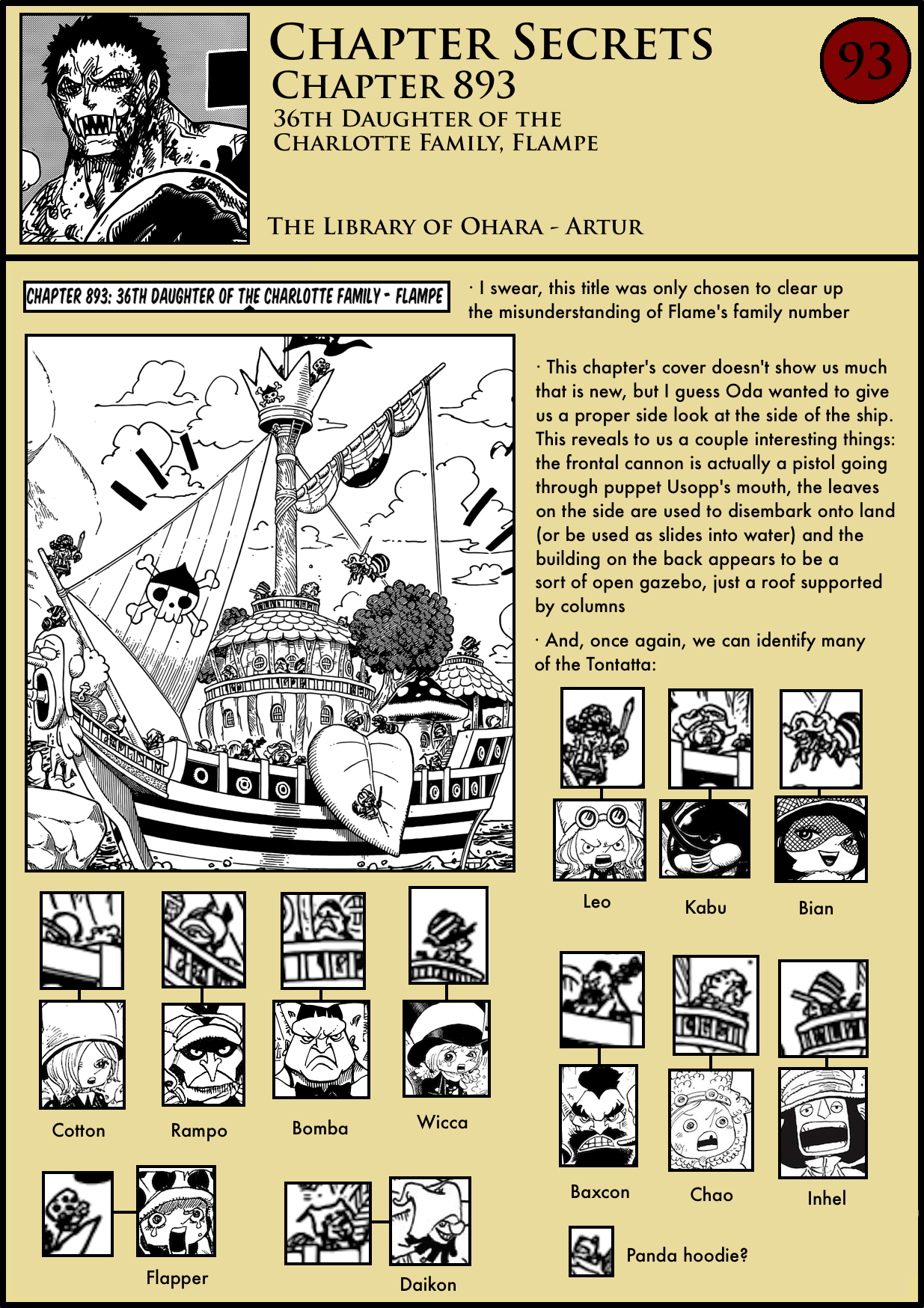 Chapter Secrets Chapter 893 The Library Of Ohara