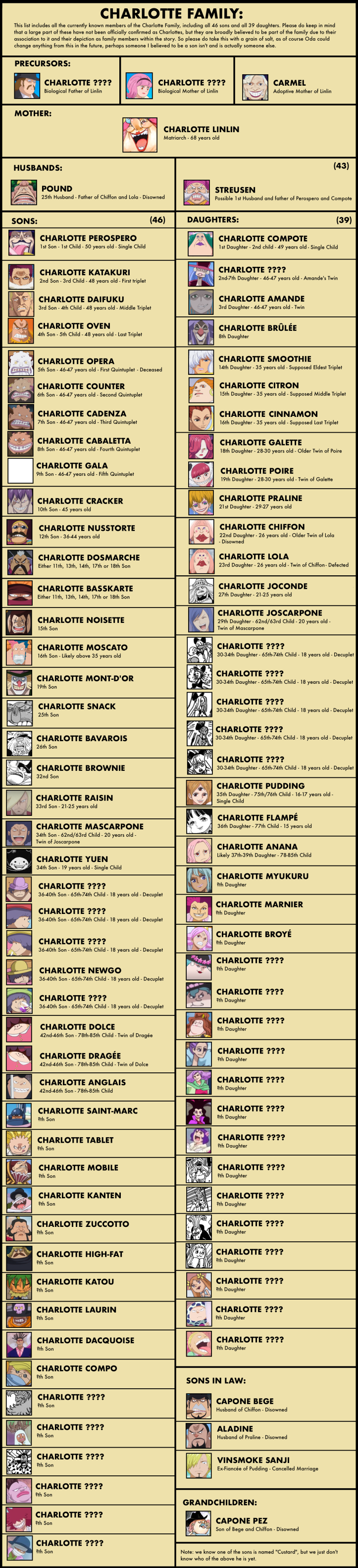 Charlotte Family Complete List
