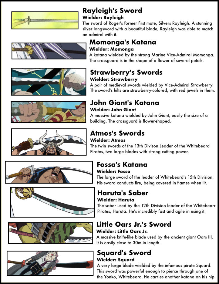 Sword Encyclopedia 36