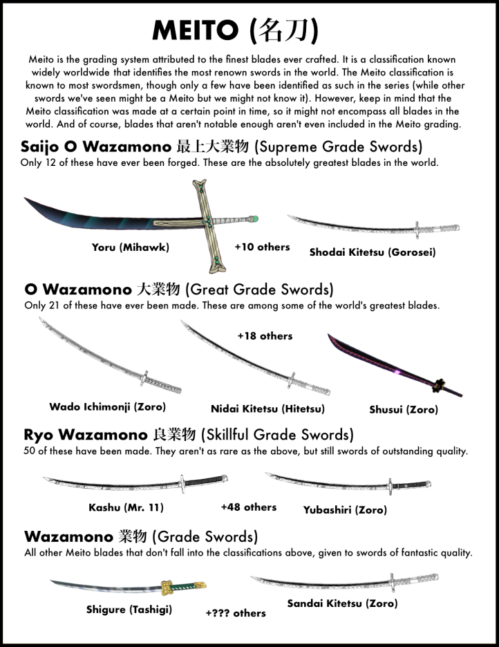 Sword Encyclopedia 4