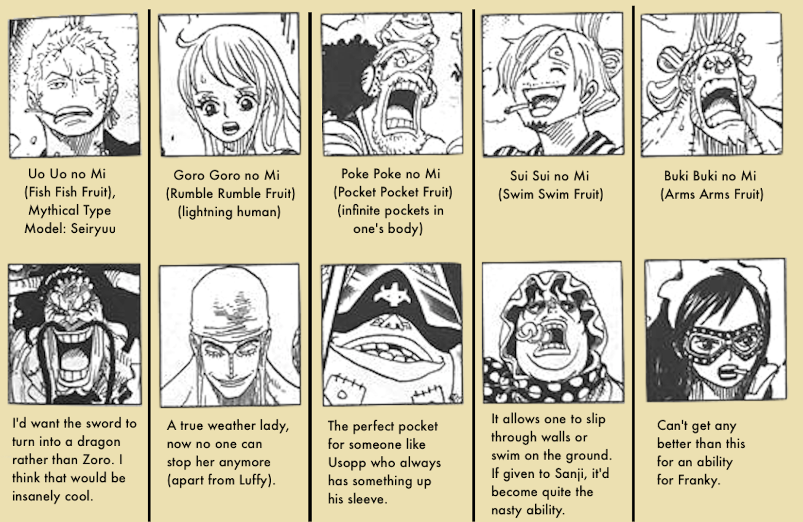 Oda said if Zoro had a devil fruit ability it would be Kaido's but he would  give it to one of his Swords instead of Zoro himself. : r/OnePiece