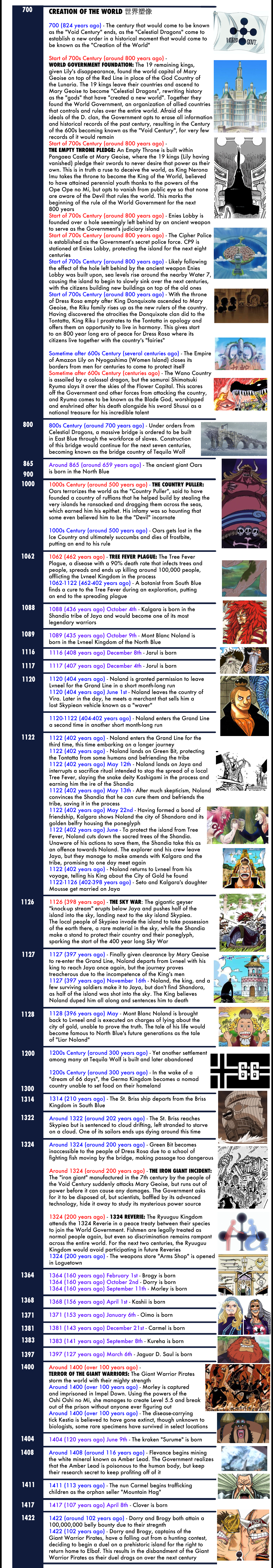 The One Piece Timeline – The Library of Ohara
